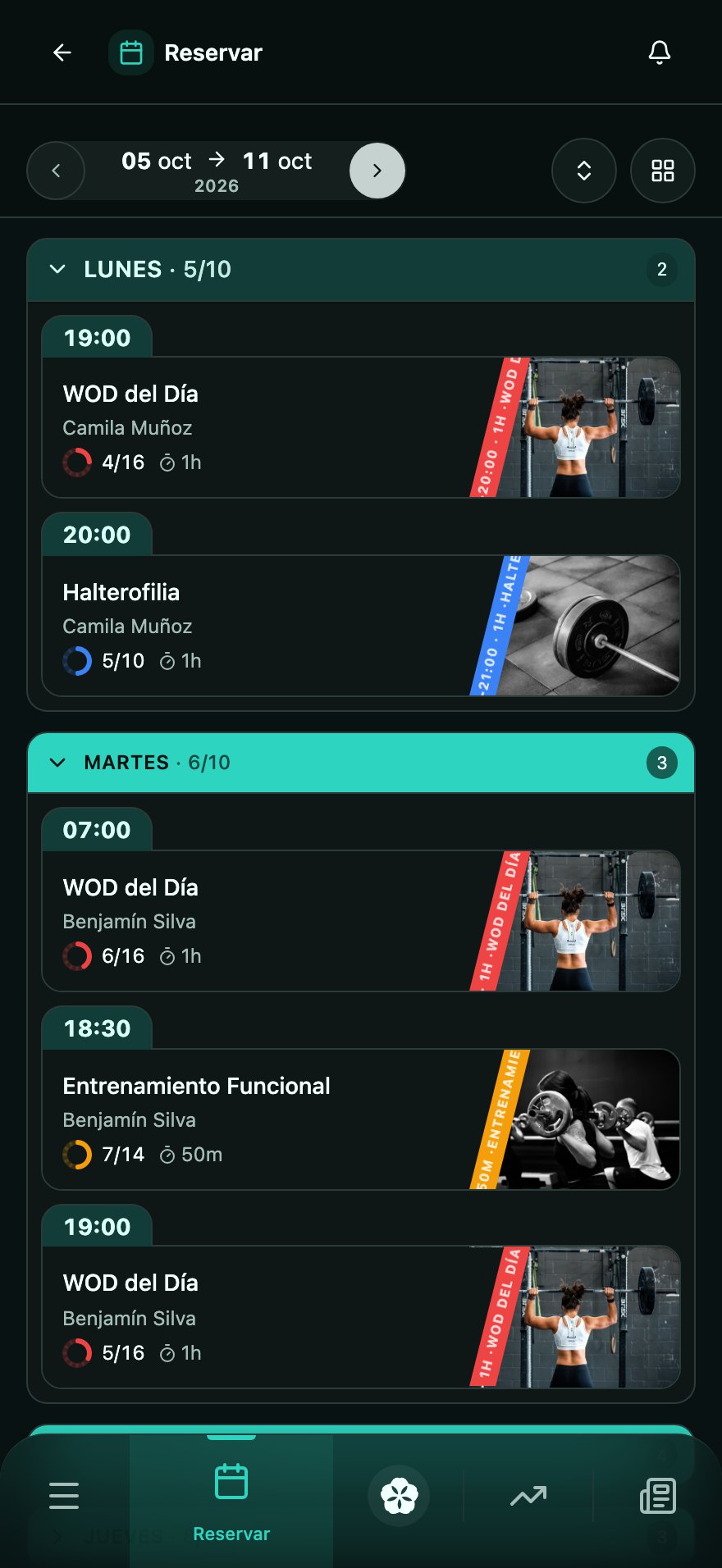 La semana de clases de un gimnasio, con la portada de cada clase, sus cupos tomados y quién la dicta.